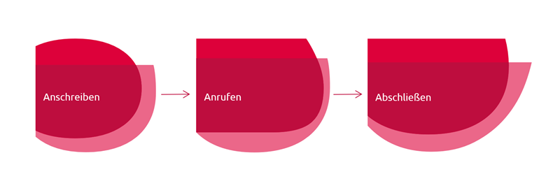 In 3 Schritten zum Erfolg